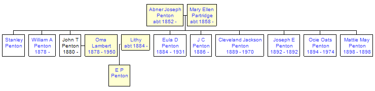 Mini tree diagram