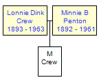 Mini tree diagram