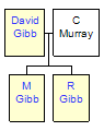 Mini tree diagram