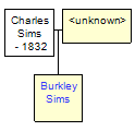 Mini tree diagram