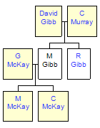 Mini tree diagram