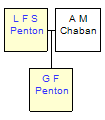 Mini tree diagram