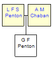 Mini tree diagram