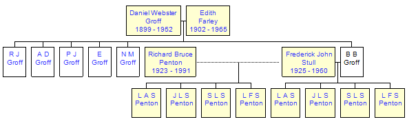 Mini tree diagram