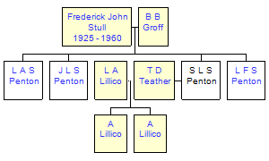 Mini tree diagram