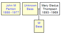 Mini tree diagram