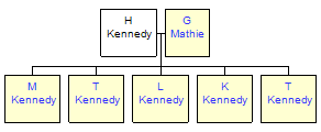 Mini tree diagram