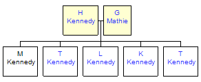 Mini tree diagram