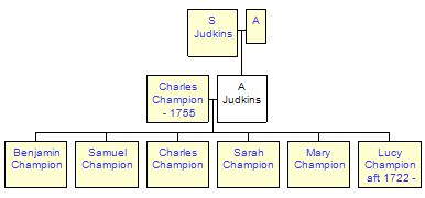 Mini tree diagram