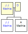 Mini tree diagram