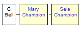 Mini tree diagram