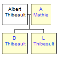 Mini tree diagram