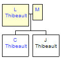 Mini tree diagram