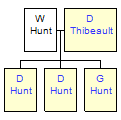 Mini tree diagram