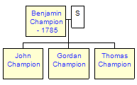 Mini tree diagram