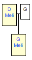 Mini tree diagram