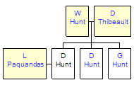 Mini tree diagram