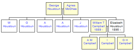 Mini tree diagram