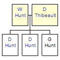 Mini tree diagram