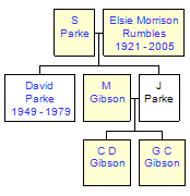 Mini tree diagram