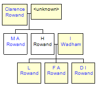 Mini tree diagram