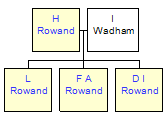 Mini tree diagram