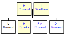 Mini tree diagram