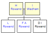 Mini tree diagram