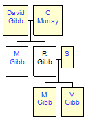 Mini tree diagram