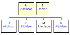 Mini tree diagram