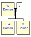 Mini tree diagram