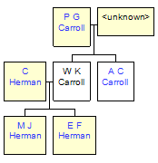 Mini tree diagram