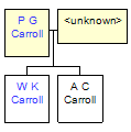 Mini tree diagram