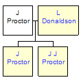 Mini tree diagram