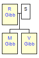 Mini tree diagram