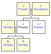 Mini tree diagram