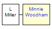 Mini tree diagram