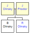 Mini tree diagram