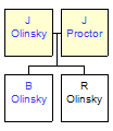 Mini tree diagram