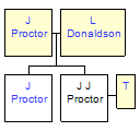 Mini tree diagram