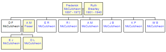 Mini tree diagram