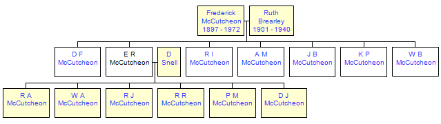 Mini tree diagram