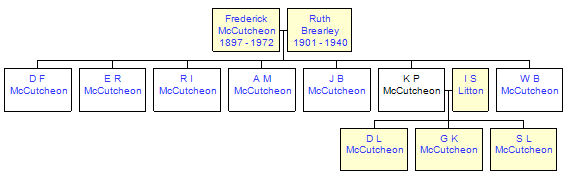 Mini tree diagram