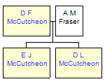 Mini tree diagram