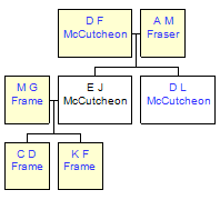 Mini tree diagram