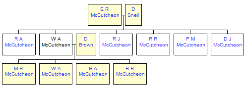 Mini tree diagram