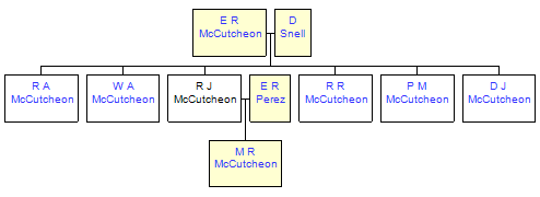 Mini tree diagram