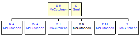 Mini tree diagram