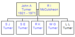 Mini tree diagram