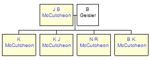 Mini tree diagram